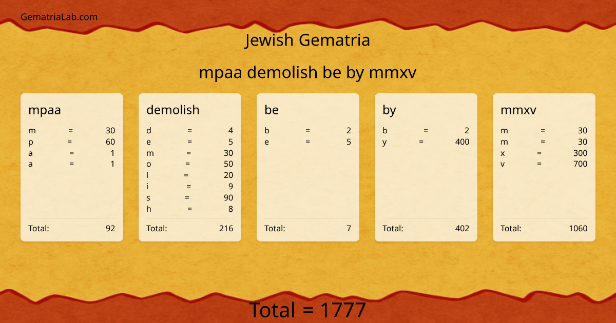mpaa demolish be by mmxv in jewish Gematria